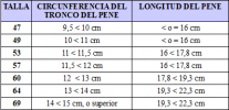 Tabla tallas preservativo-1.png